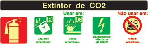 SINAL COMBATE A INCENDIOS INFORMAÇAO EXTINTOR CO2